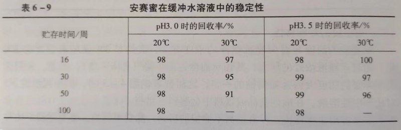安赛蜜在食品中的稳定性-甜味剂信息网
