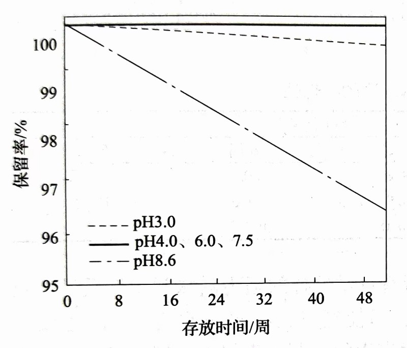 三氯蔗糖的稳定性-甜味剂信息网
