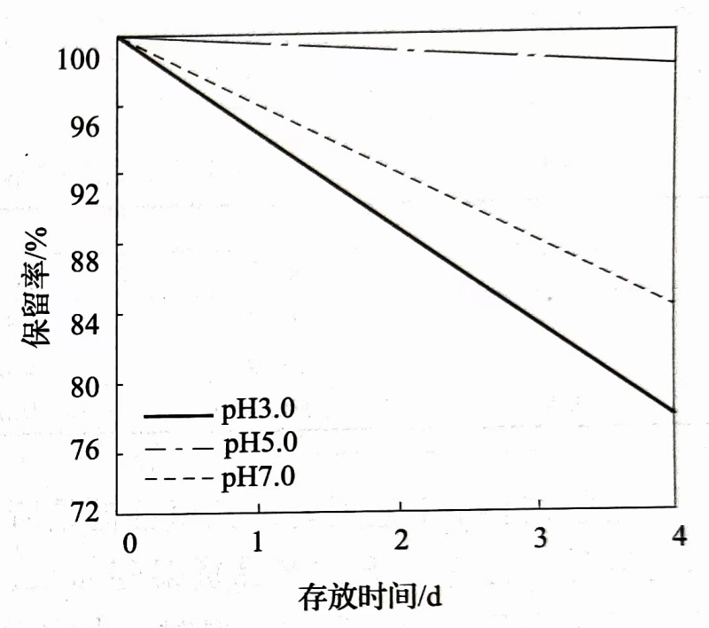 三氯蔗糖的稳定性-甜味剂信息网