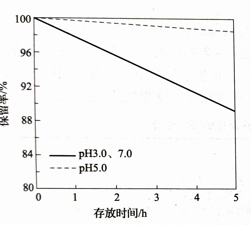 三氯蔗糖的稳定性-甜味剂信息网