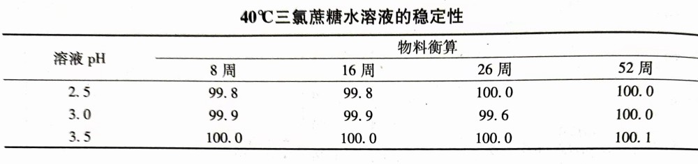 三氯蔗糖的稳定性-甜味剂信息网
